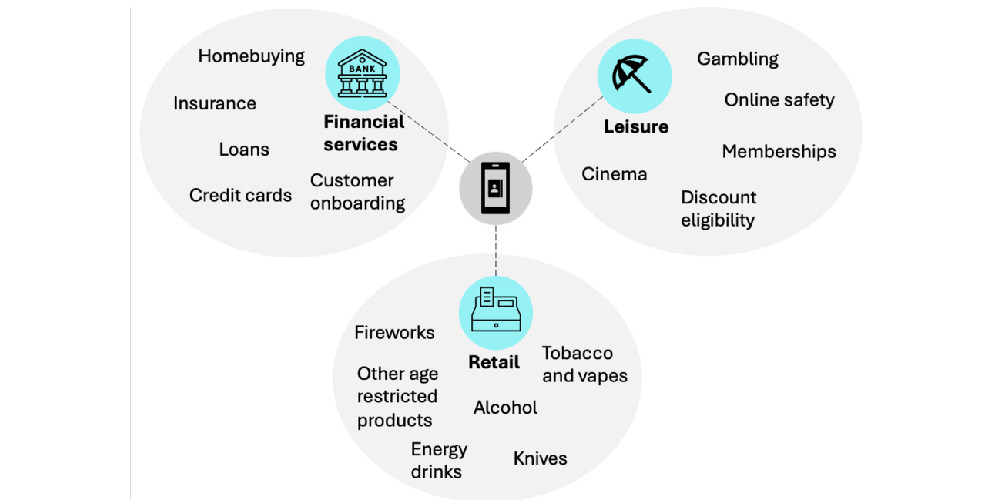Labour’s Digital ID policy: a gamble with new opportunities?